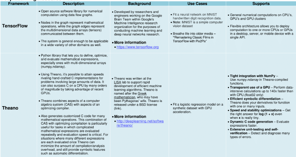 https://editorialia.com/wp-content/uploads/2020/02/matriz-de-recursos-deeplearning.png