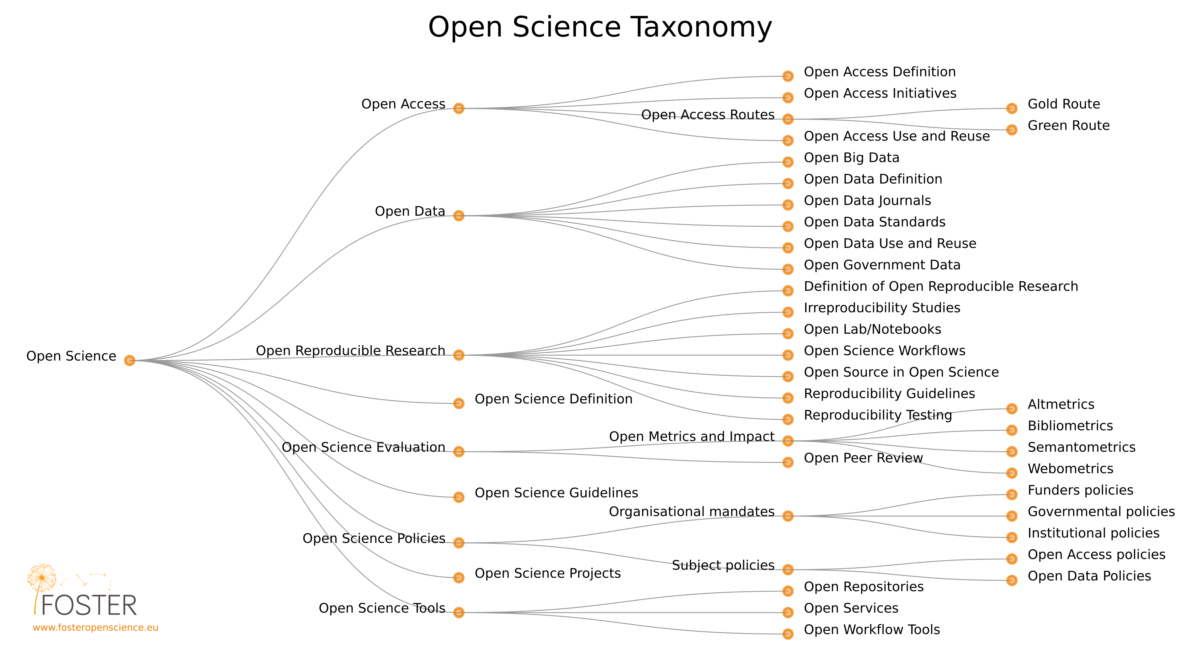 https://commons.wikimedia.org/wiki/File:Os_taxonomy.png